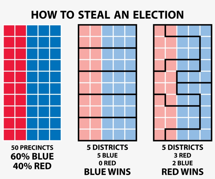 Let The Voters Decide - Gerrymandering Example, transparent png download