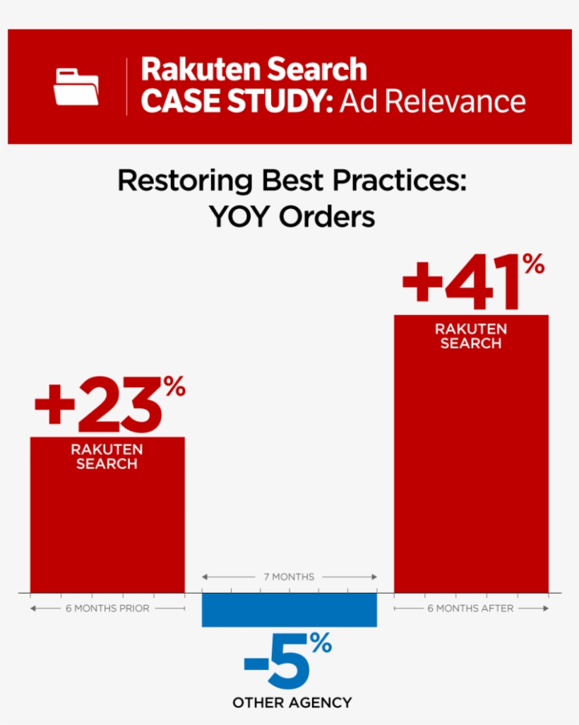 Rakuten Search Sample Case Study - Lg 37ld420, transparent png download