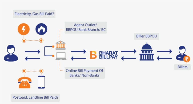 Pay Easily And Faster Through Bharat Bill Payment System - Diagram, transparent png download