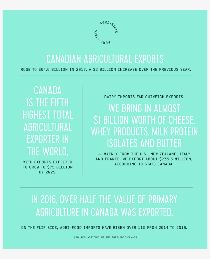 Farming Quotas Also Stack The Odds Of Success Against - Parallel, transparent png download