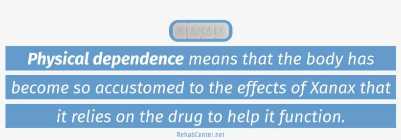 Net Long-term Effects Of Xanax Abuse Physical Dependence - English Is Taking Over The World. I Just Wrote A Piece, transparent png download