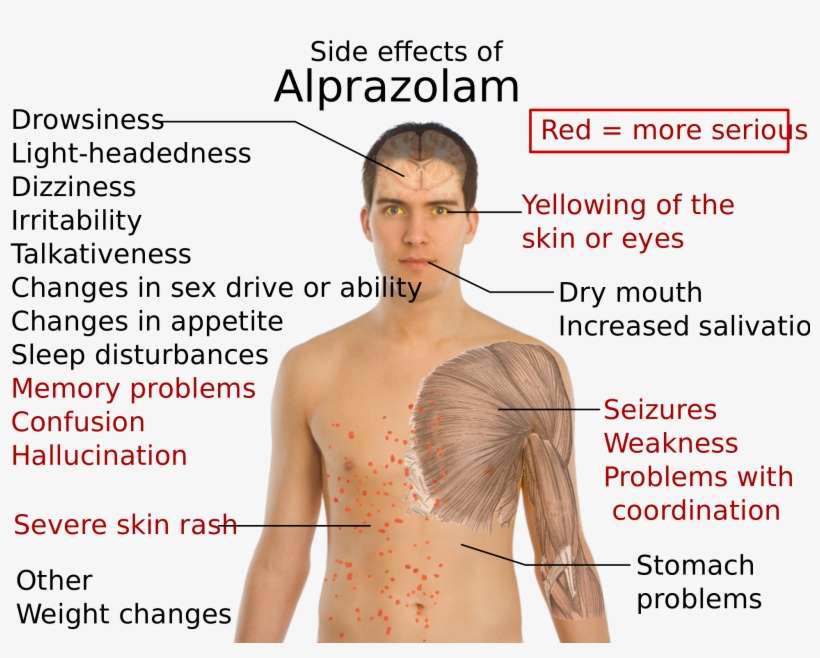 Open - Alprazolam Side Effects, transparent png download