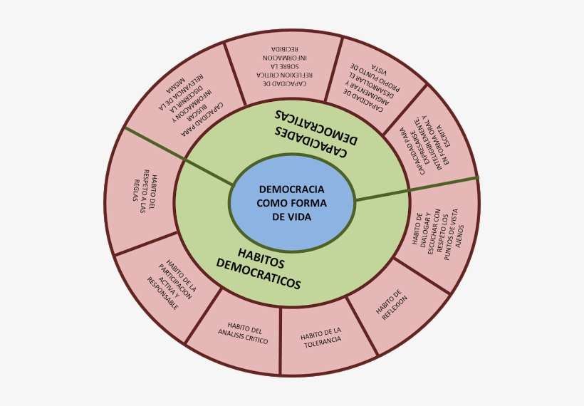 Diseñando Un Circulo Concéntrico En Power Point - Disk, transparent png download