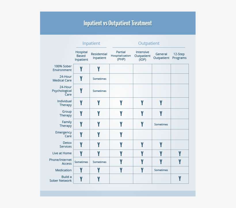 Importance Of Substance Abuse Recovery - Number, transparent png download