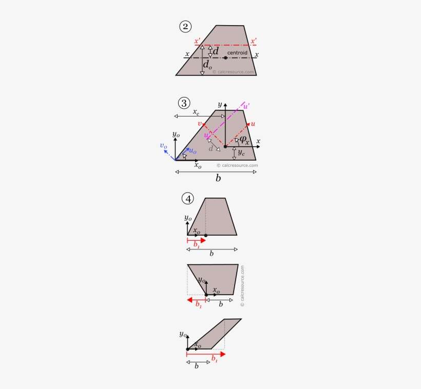 Shape Details Advanced - Moment Of Inertia Of Trapezoid Formula, transparent png download