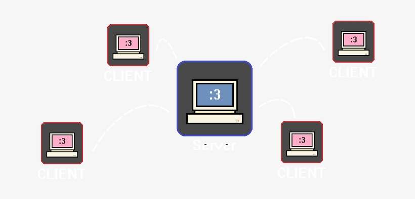[ Img] - Display Device, transparent png download