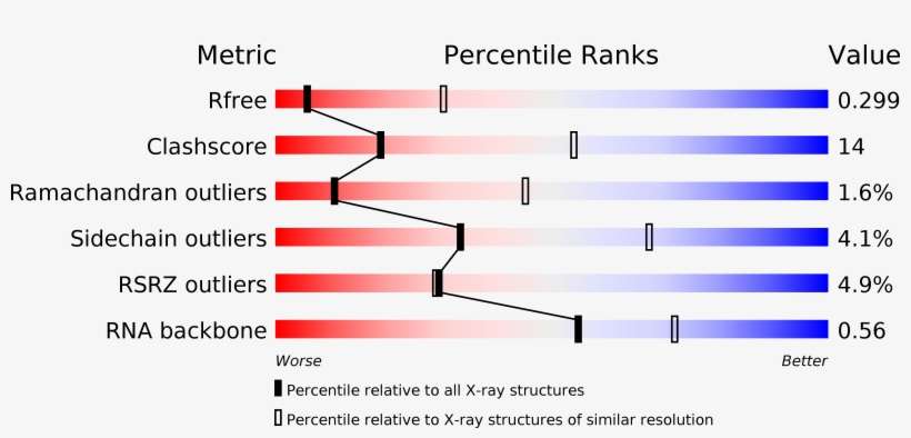 Structure Validation - Rna Complex 2d Structure, transparent png download