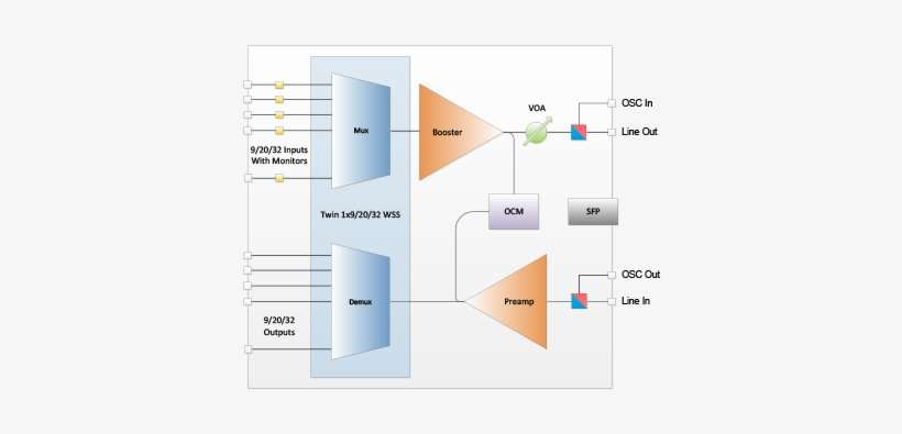 Download Roadm Schematic - Reconfigurable Optical Add-drop Multiplexer ...