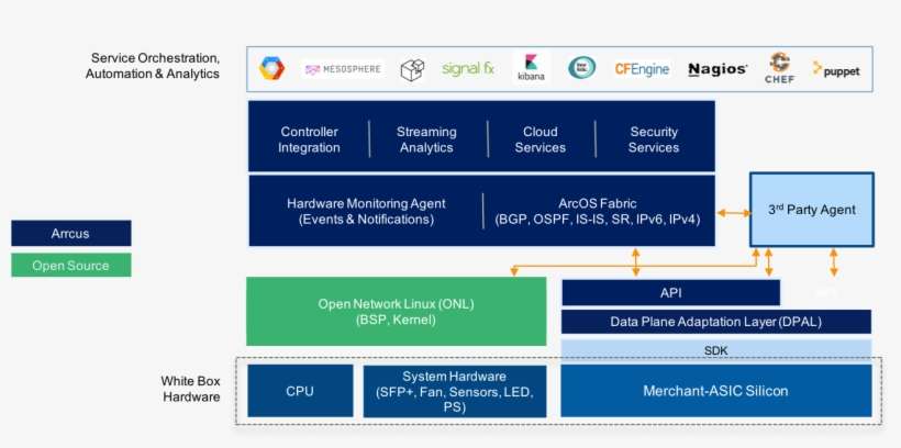 Inside Arcos - Arrcus, Inc., transparent png download
