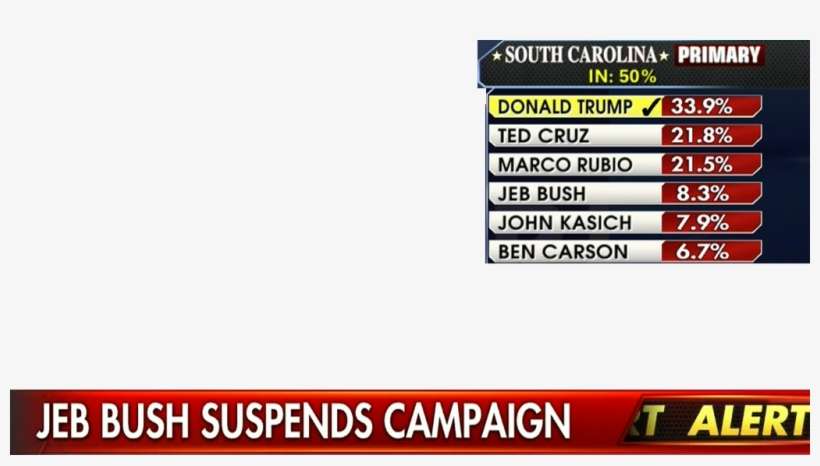 Fox Jeb Bush Suspends - Shepherds Bush Tube, transparent png download