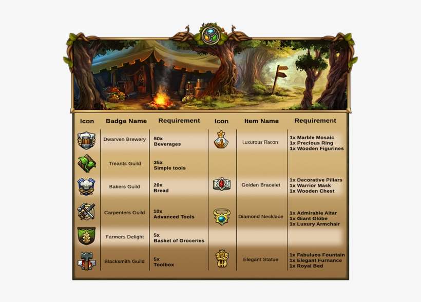Race For The Flag Badge Chart - Elvenar Aventuras, transparent png download