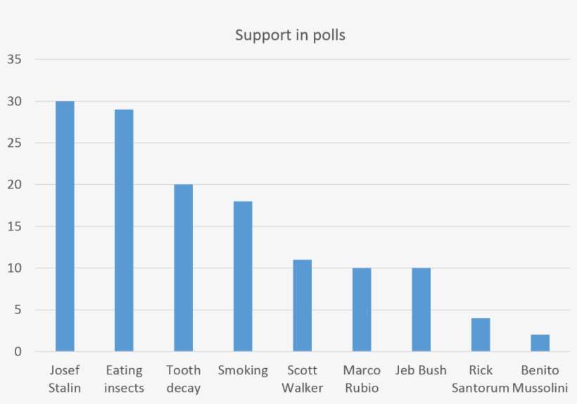 Tallahassee Jeb Bush Shook Up His Campaign Team Earlier - Car, transparent png download