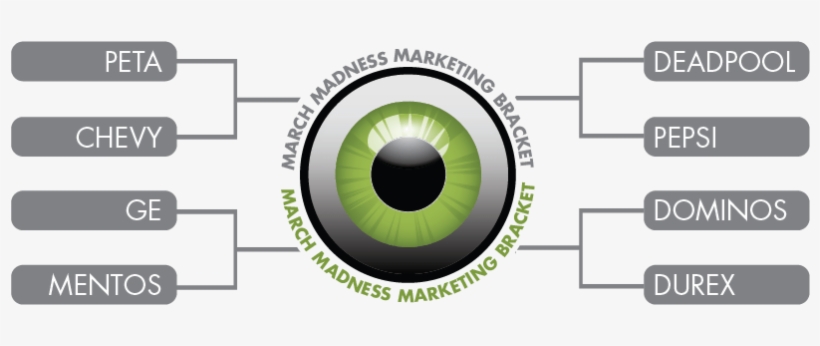 Meet The Field & Pick The Winners Of Our Emoji Marketing - Marketing, transparent png download