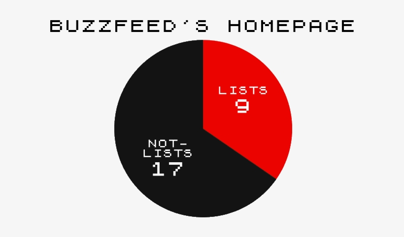 Write About Buzzfeed And Pretending It Only Does Lists - Circle, transparent png download