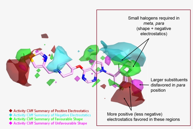 Figure 5 Activity Cliff Summary Map For Nav1 - Diagram, transparent png download
