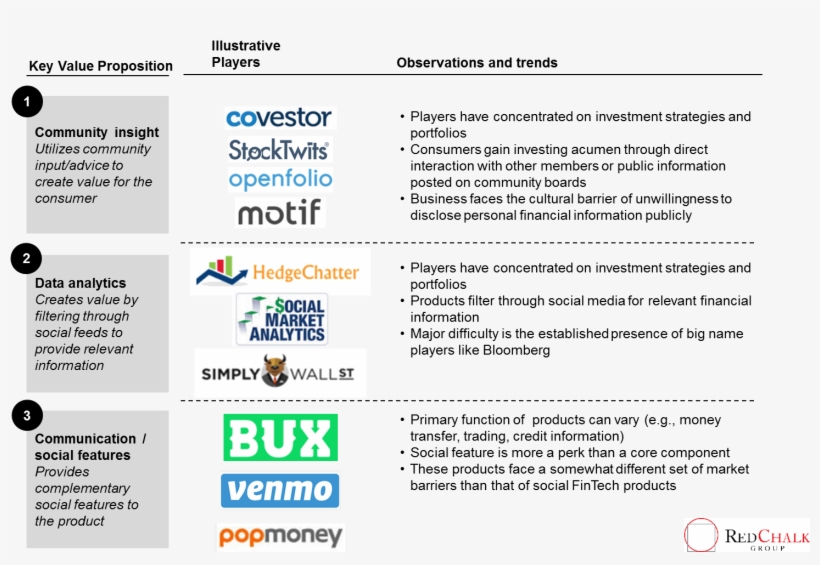 ©2018 Red Chalk Group - Social Market Analytics, transparent png download