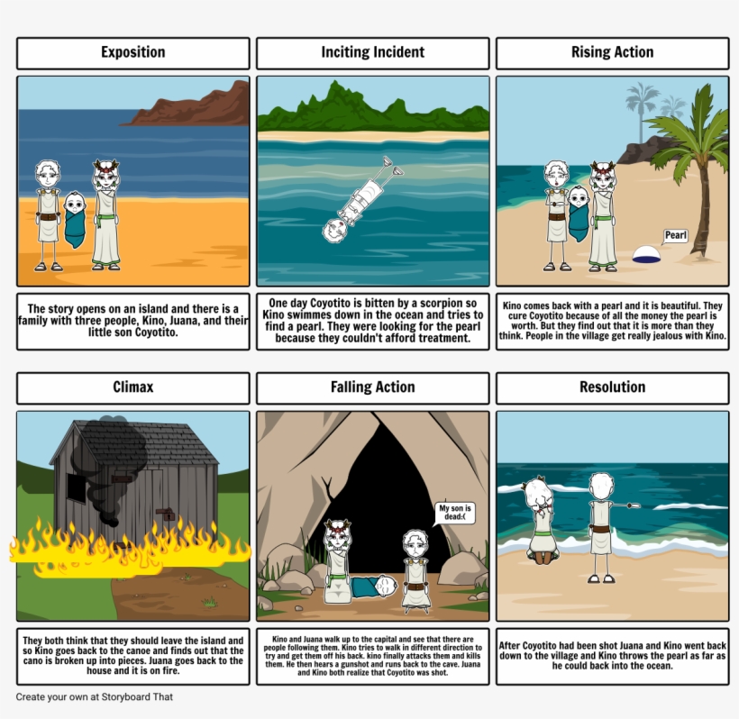 The Pearl - Comics, transparent png download