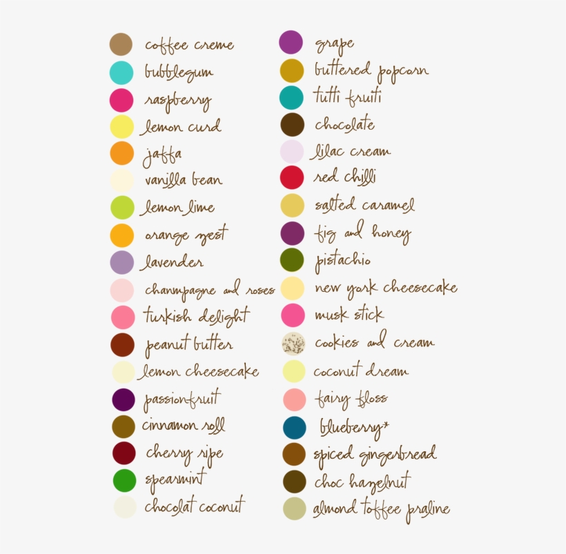 Macaroons Global Menu Inspiration - Macaron Flavours List, transparent png download