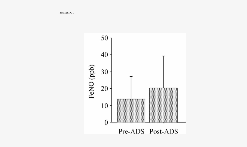 Daily Levels Of Sand Dust Particles And Spm (open Squares) - Diagram, transparent png download