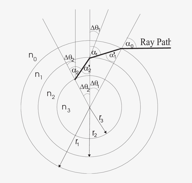 Trajectory Of A Light Ray In A Layered Optical Atmosphere - Drawing, transparent png download