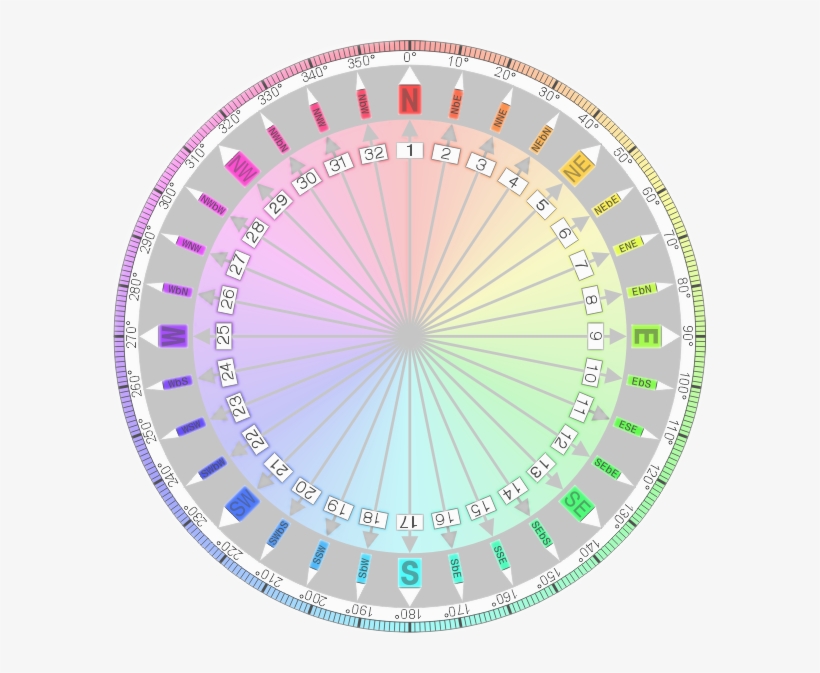 Compass Card Transparent - Green Png Transparent Background, transparent png download