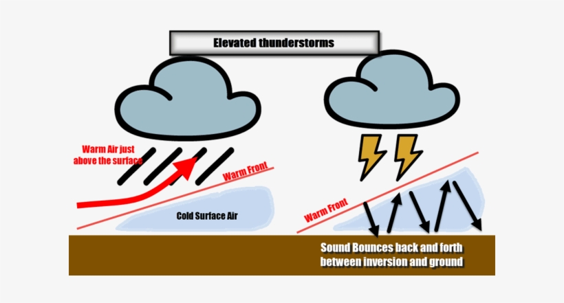 Why Last Nights Thunder Was So Loud - Elevated Thunderstorm, transparent png download