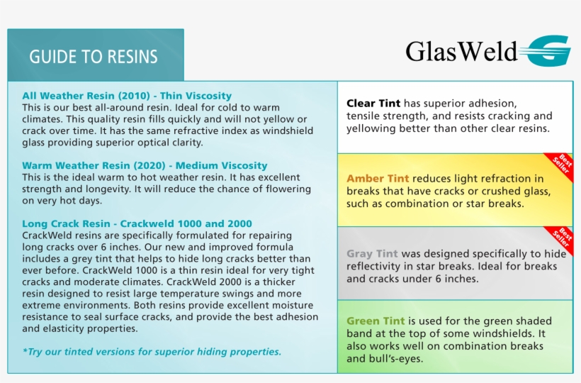 This Chart Shows You What Damage Our Resins Are Capable - Resin, transparent png download