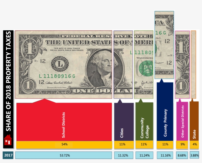 Dollar Bill Overview Of Maricopa County Budget And - George Washington's Presidential Salary, transparent png download