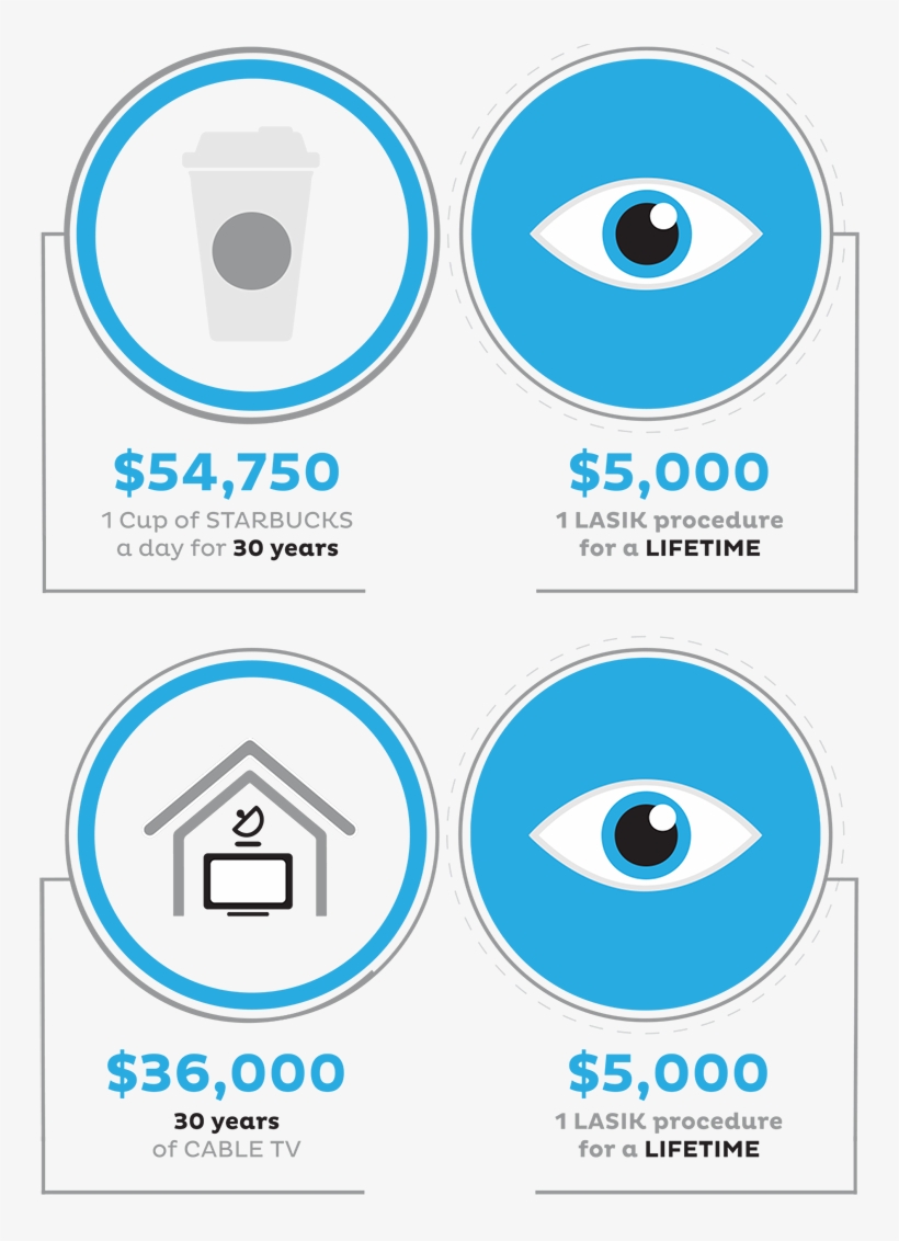 Is The “high Cost” Of Lasik Lower Than You Think - Iq Laser Vision, transparent png download
