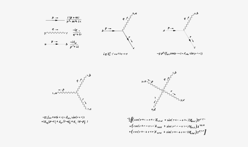 Feynman Rules For Fermions , Gauge Particles (wavy - Diagram, transparent png download
