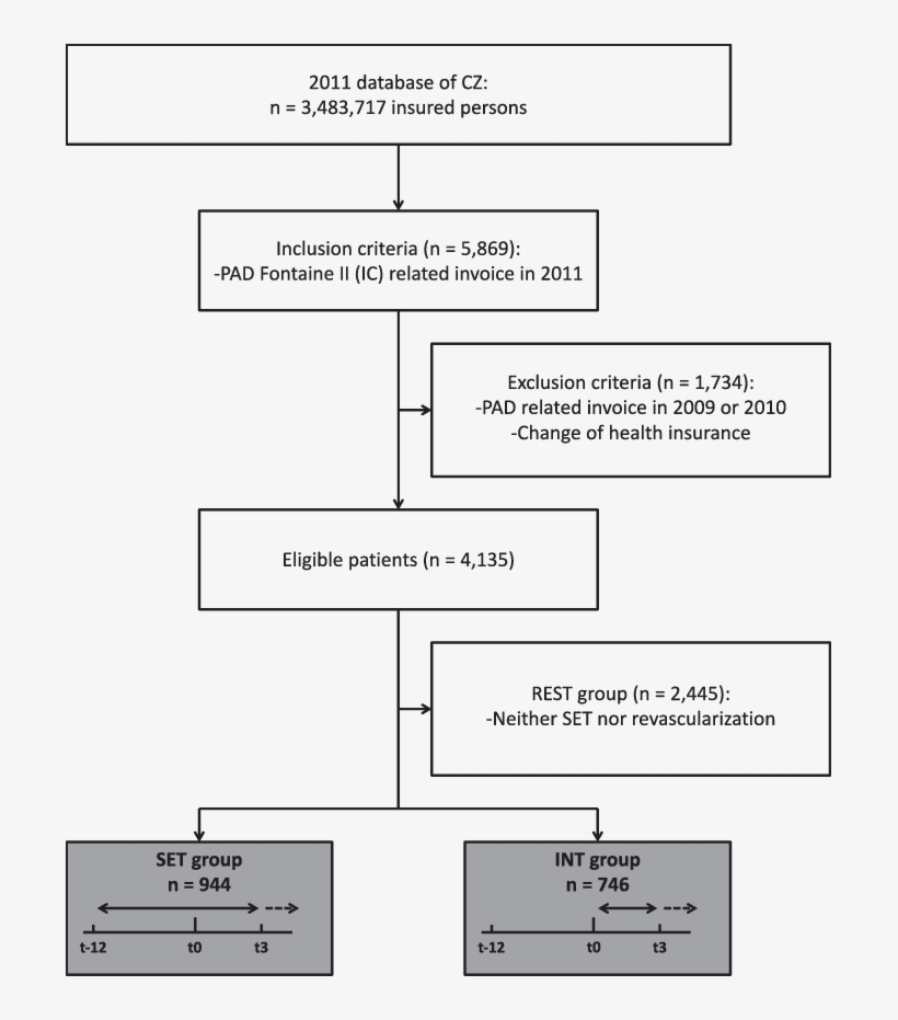 Straight Line Indicates Primary Treatment - Figure 1, transparent png download