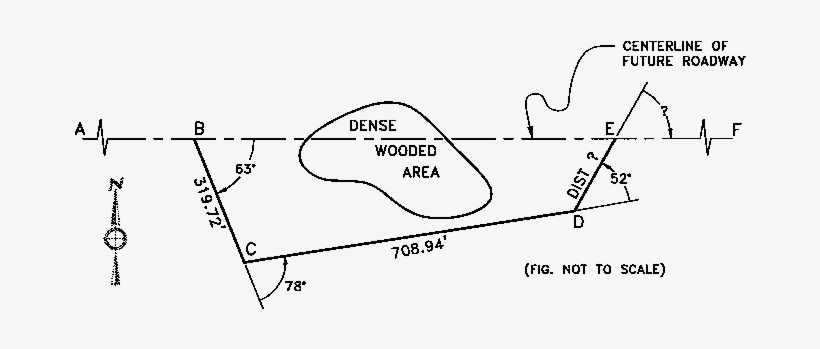 Centerline Of Future Roadway Dense Wooded - Diagram, transparent png download