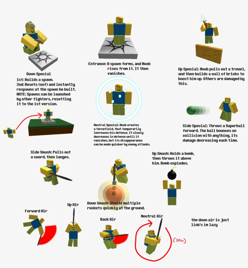 Creationit's Never Happening Ever, But I Made Up A - Roblox, transparent png download