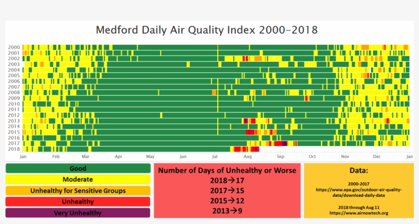 However, Last Year Had More Days With Very Unhealthy - Us National Weather Services, transparent png download