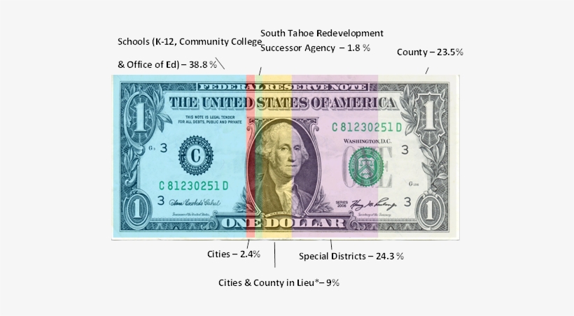 Tax Dollars - - 1 Dollar Series 2018, transparent png download