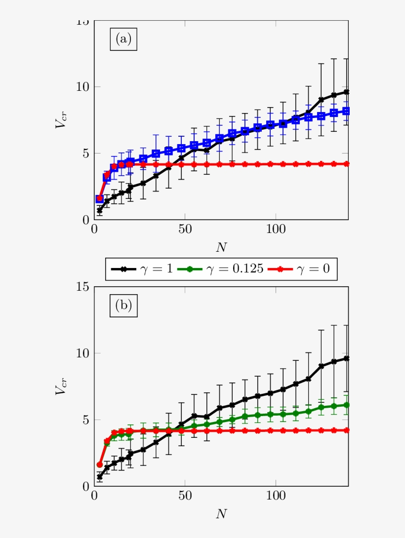 Color Online) The Critical Driving Force Vcr Is Plotted - Plot, transparent png download