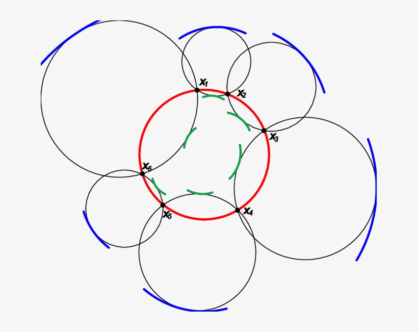 Emch Theorem For Pencils Of Circles - Circle, transparent png download