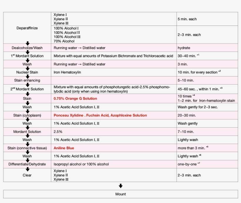 45747 - Disadvantages Of Alcian Blue Stain, transparent png download