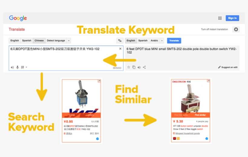 You Can Read More About What Makes A Performance Autism-friendly - Translation, transparent png download