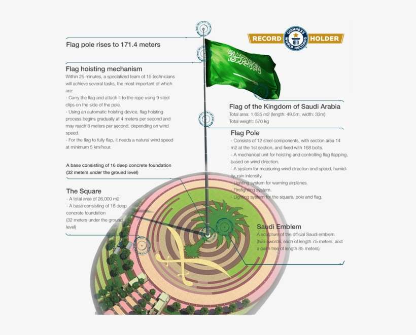 Tallest Flagpole In The World, Word's Tallest Flagpole, - Guinness World Records, transparent png download