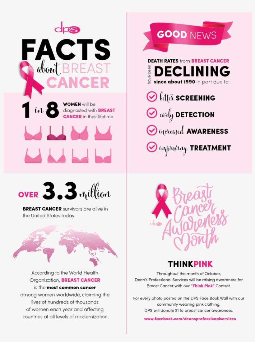 Artboard 11@2x - Infographic, transparent png download