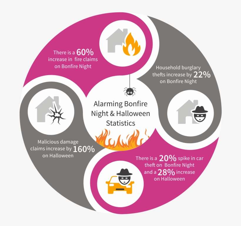 Most Common Bonfire Night Claims - Public Relations Theory, transparent png download