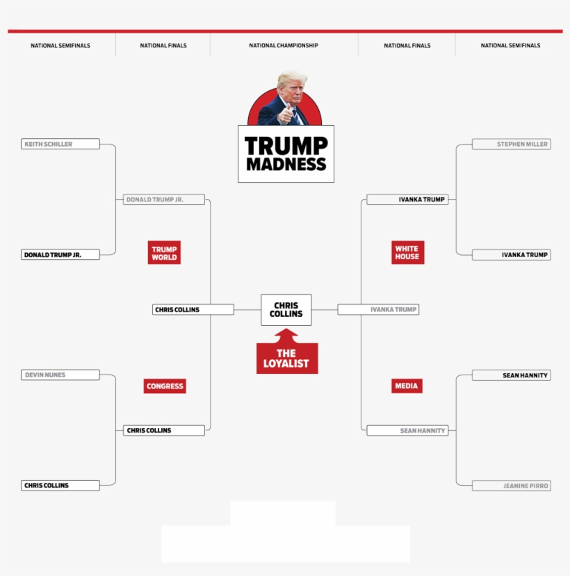 Bracket Trump Web - Donald Trump, transparent png download