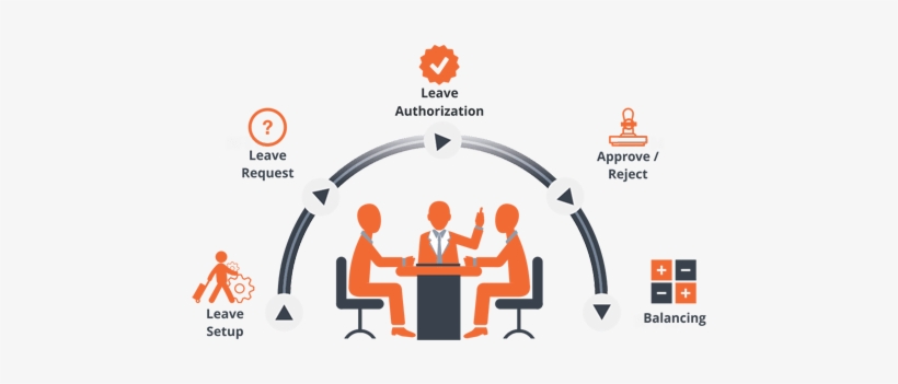 Business Apps With Manage Leave Requests - Leave Management, transparent png download