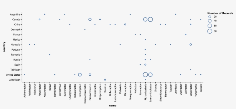 By Type And Country - Number, transparent png download