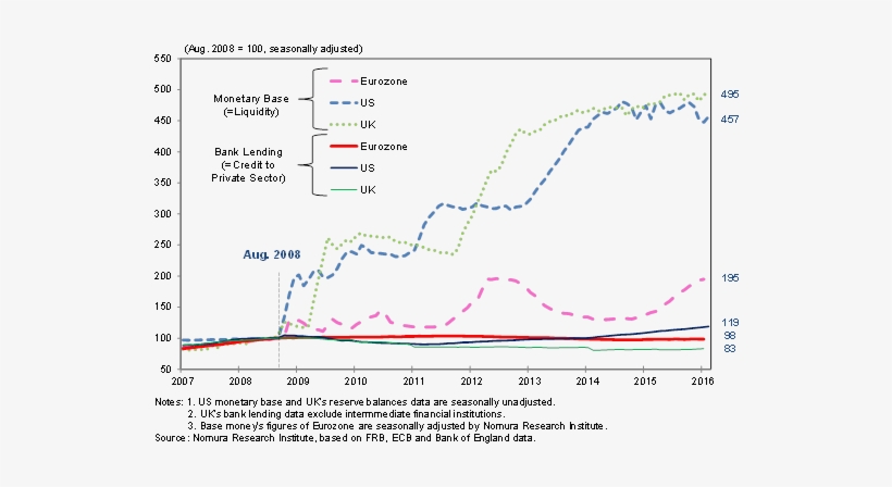 Borrowers Who Have Absented Themselves Because Their - Diagram PNG ...