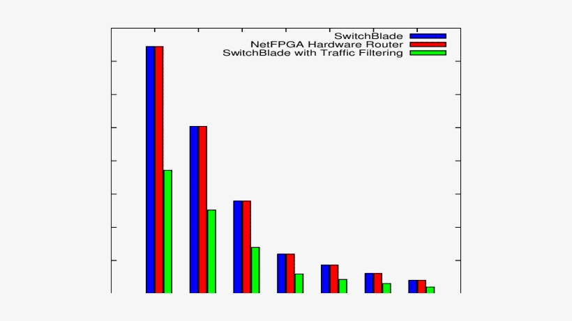 Data Plane Performance - Diagram, transparent png download