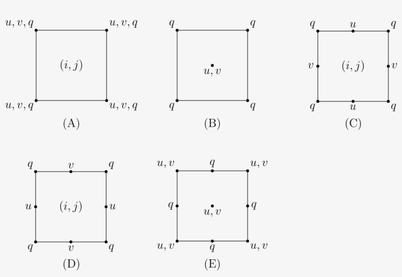 Arakawa Grids, transparent png download