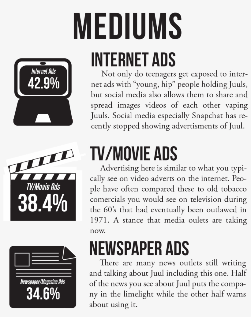 Juul's Business Practices Are Coming Under The Scrutiny - Massachusetts, transparent png download