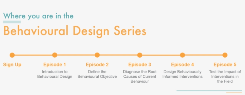 Behavioural Design Series Progress Final - Progress Bar, transparent png download